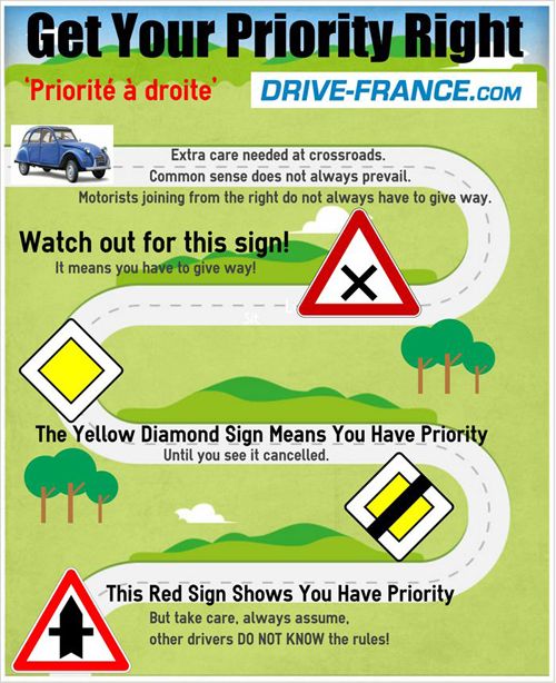 Who Has Priority French Junctions